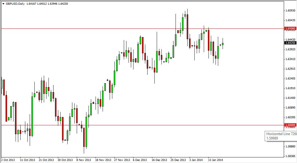 GBP/USD